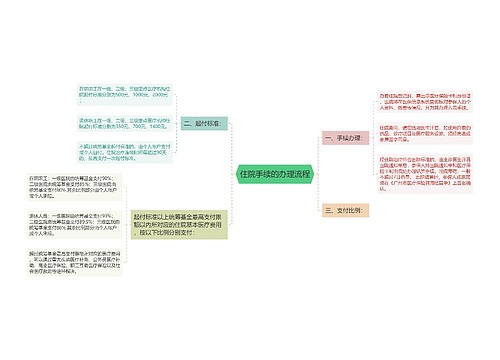 住院手续的办理流程