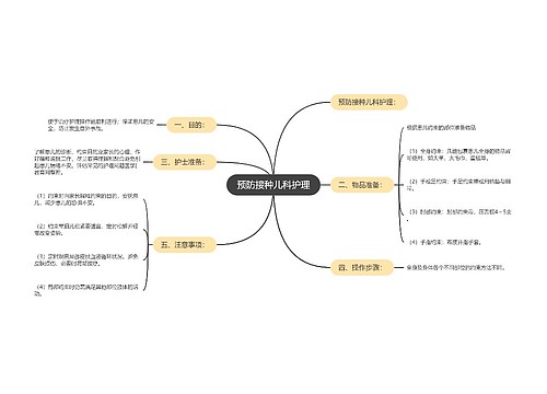 预防接种儿科护理