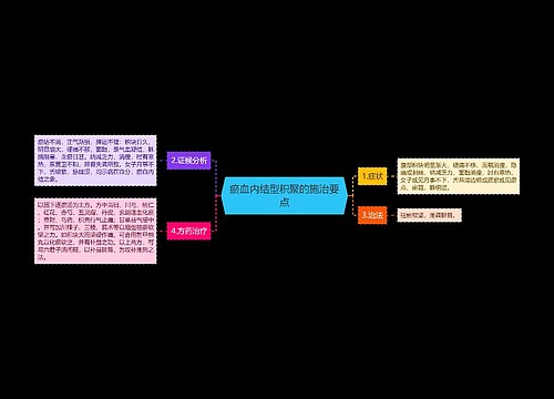 瘀血内结型积聚的施治要点