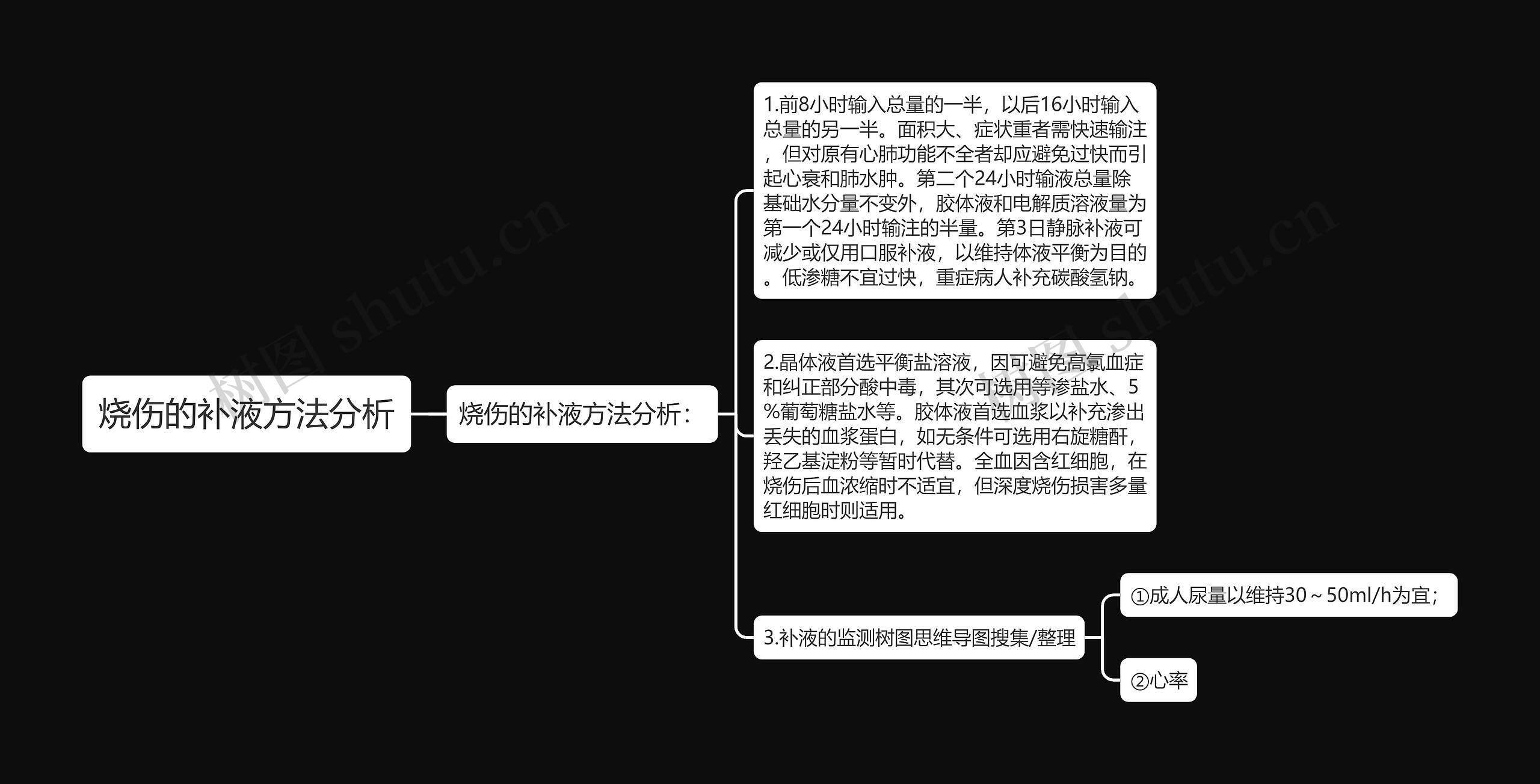 烧伤的补液方法分析