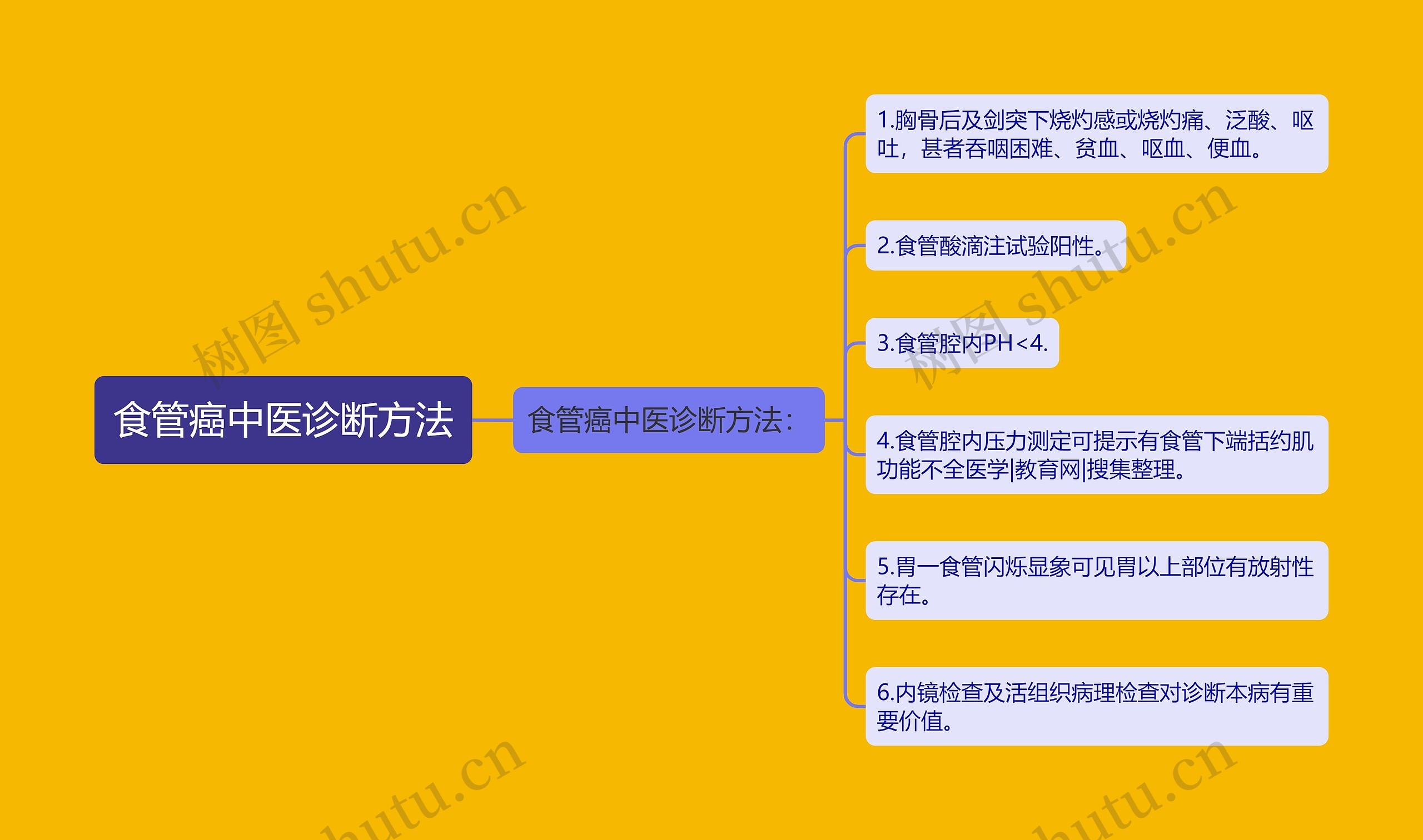 食管癌中医诊断方法 食管癌中医诊断方法