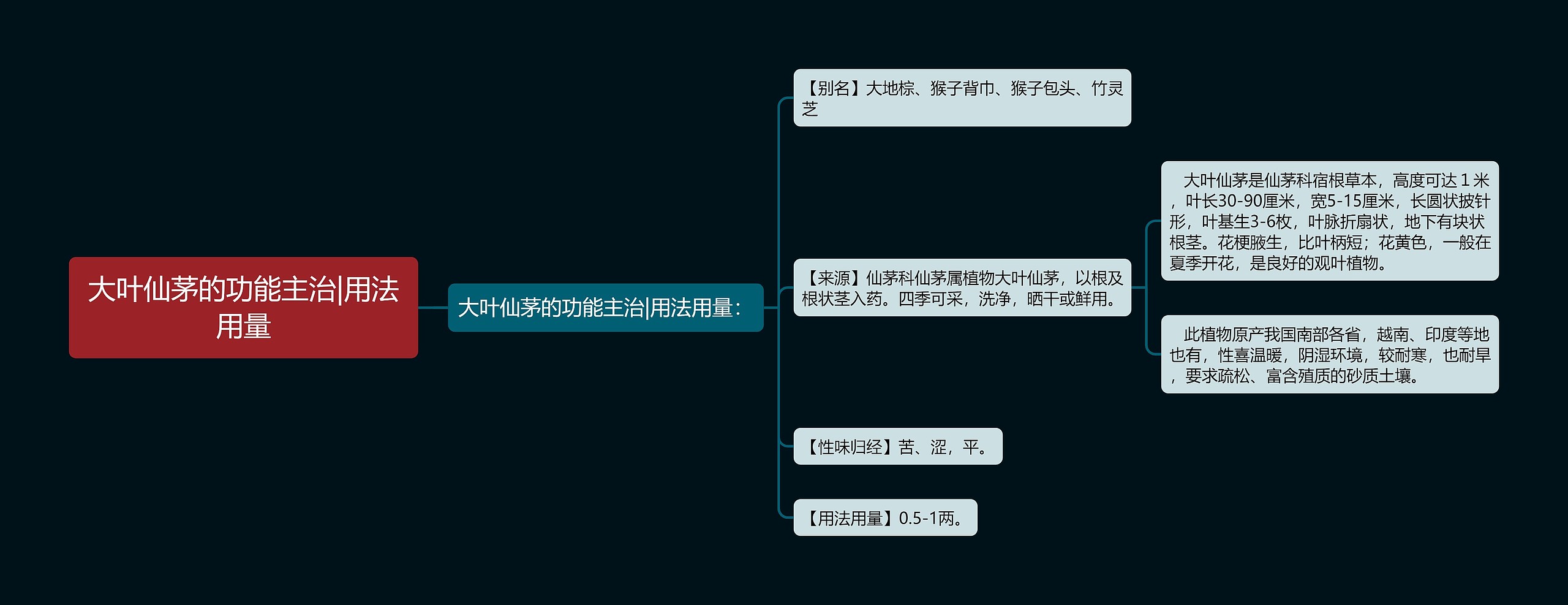 大叶仙茅的功能主治|用法用量 大叶仙茅的功能主治|用法用量