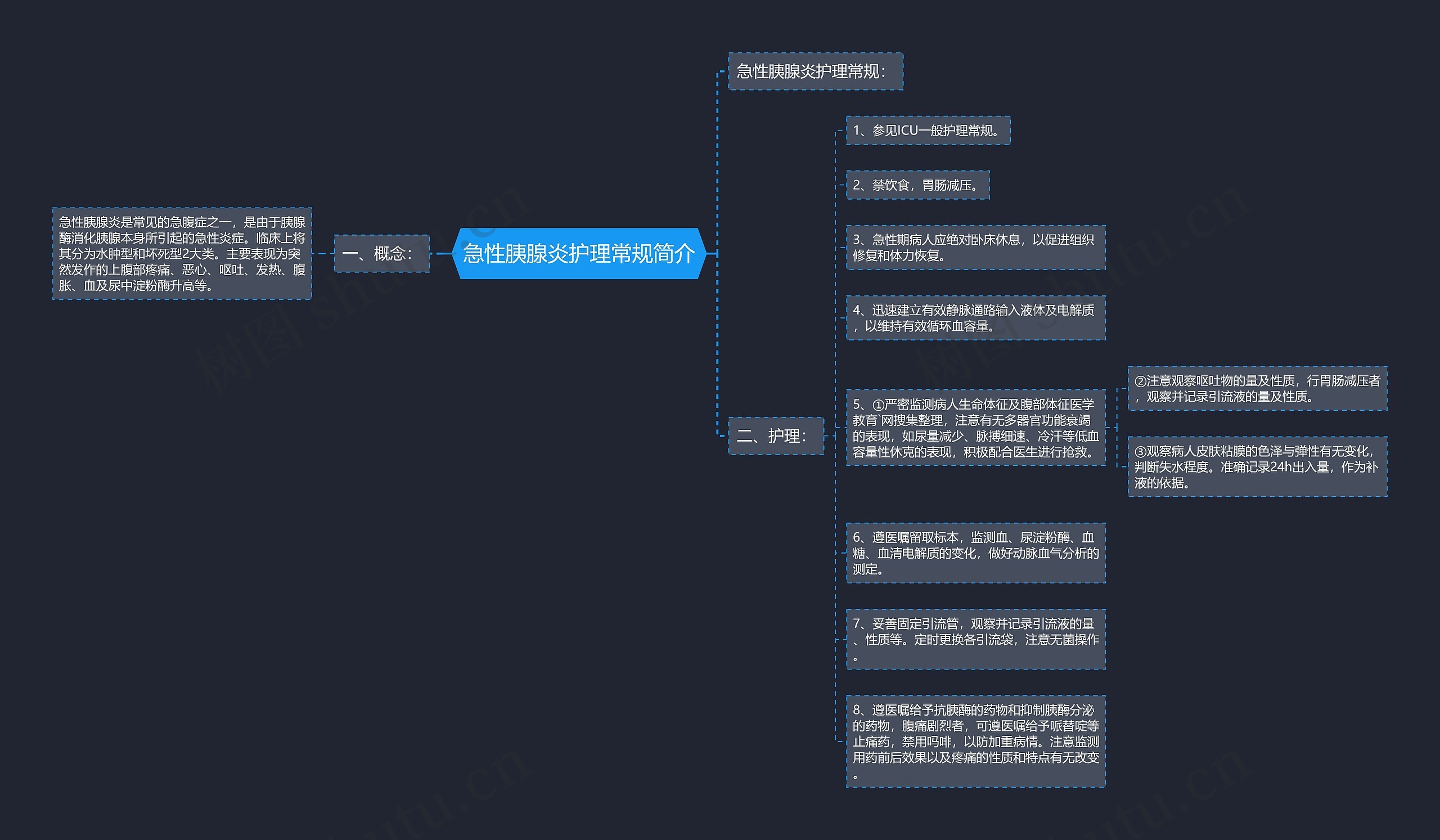 急性胰腺炎护理常规简介