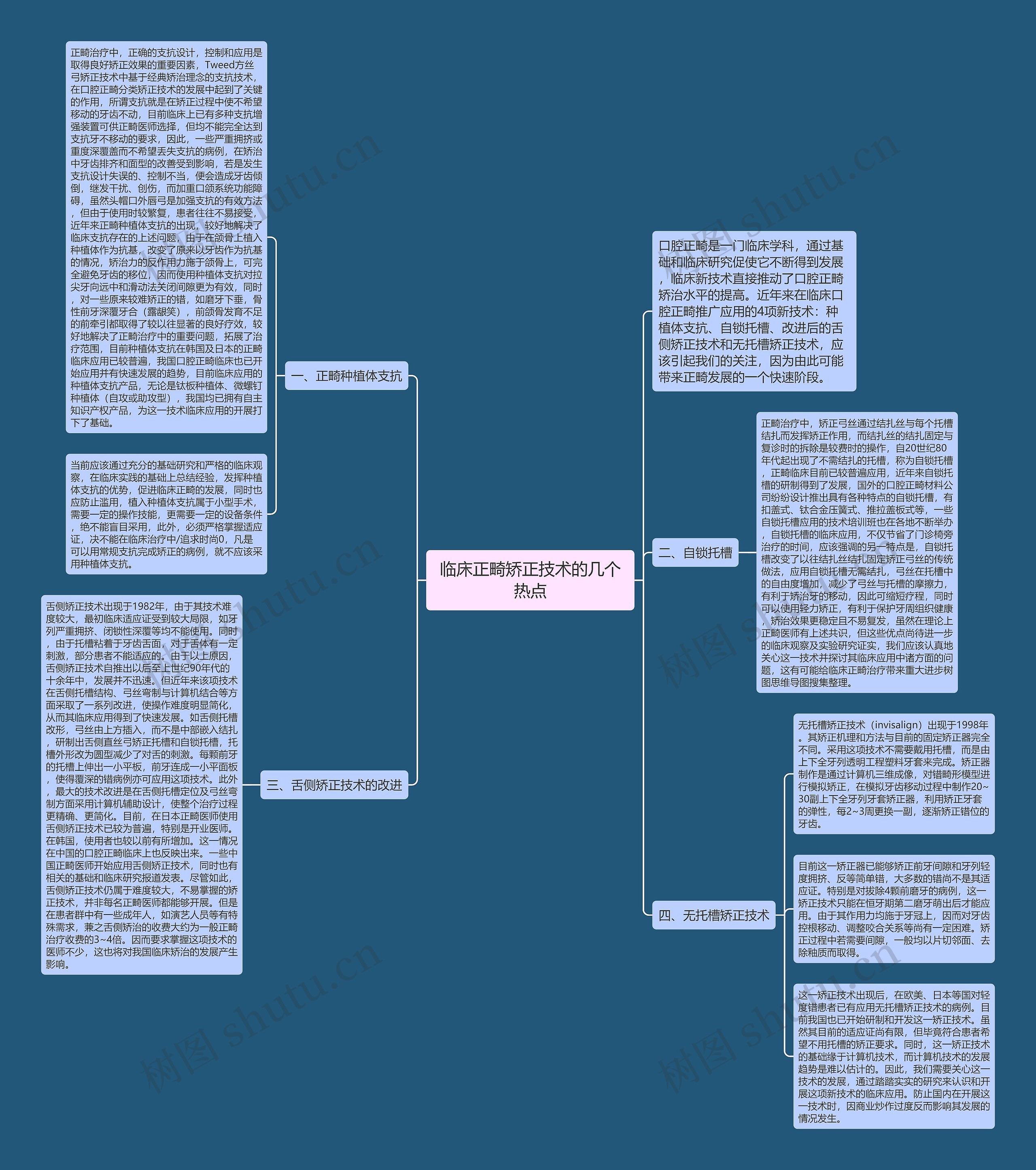 临床正畸矫正技术的几个热点思维导图