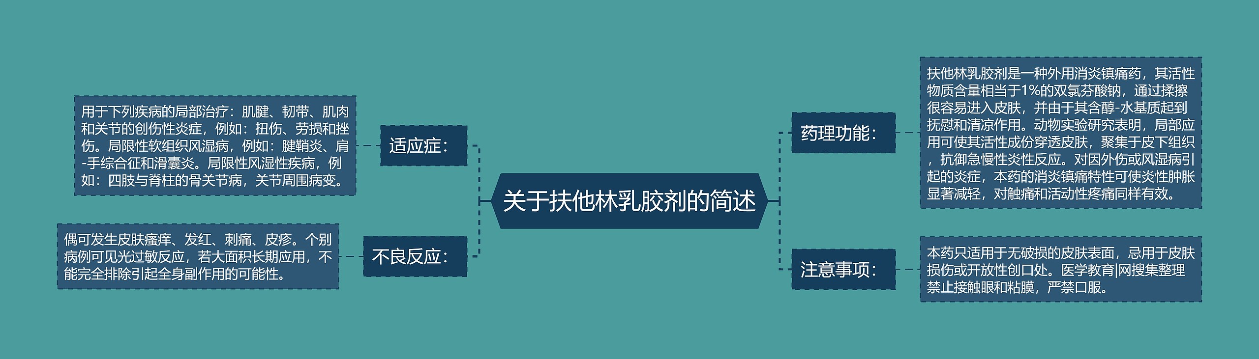 关于扶他林乳胶剂的简述 关于扶他林乳胶剂的简述