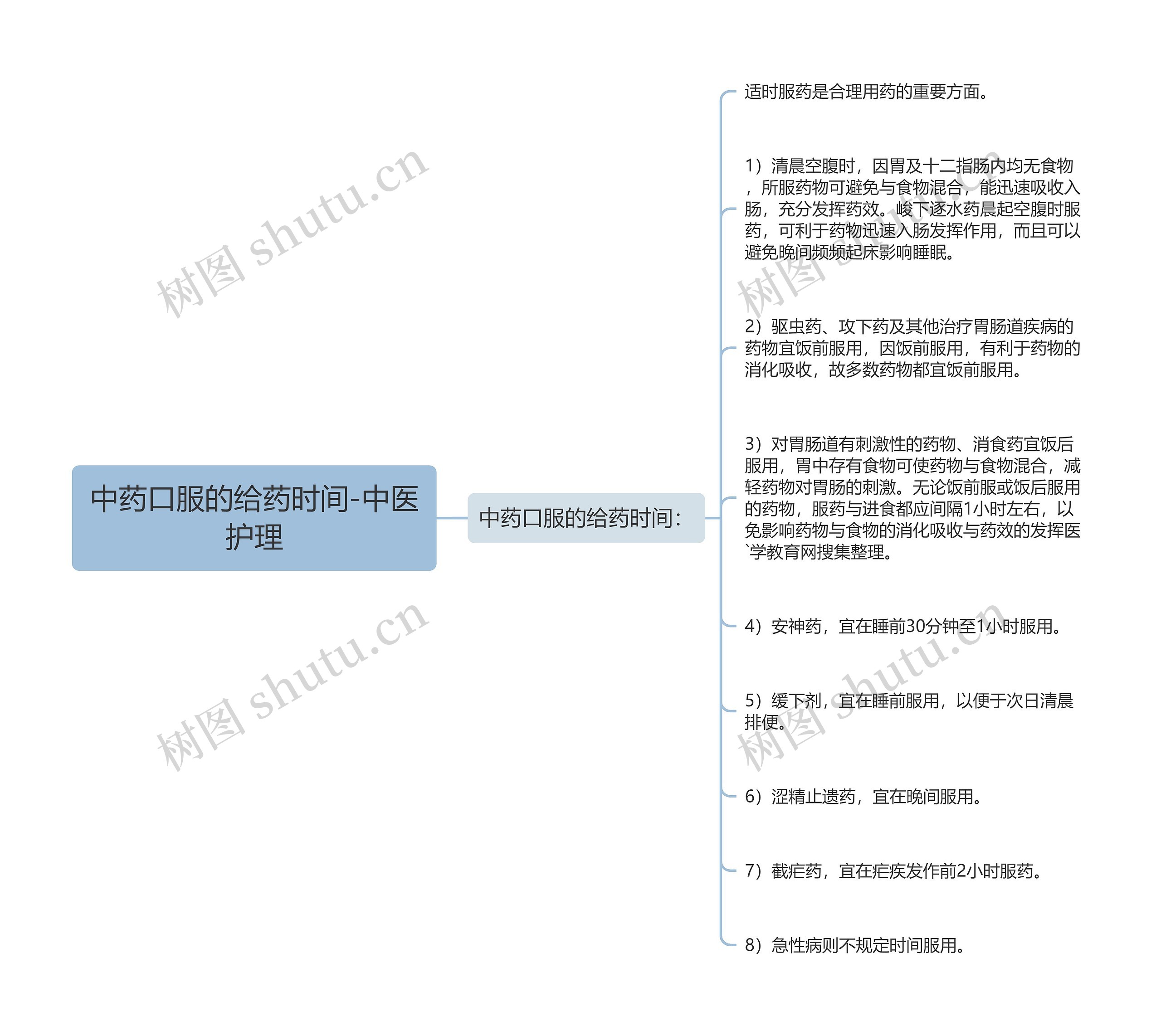 中药口服的给药时间-中医护理