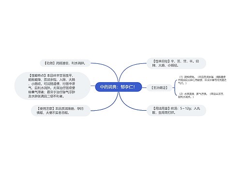 中药词典：郁李仁！