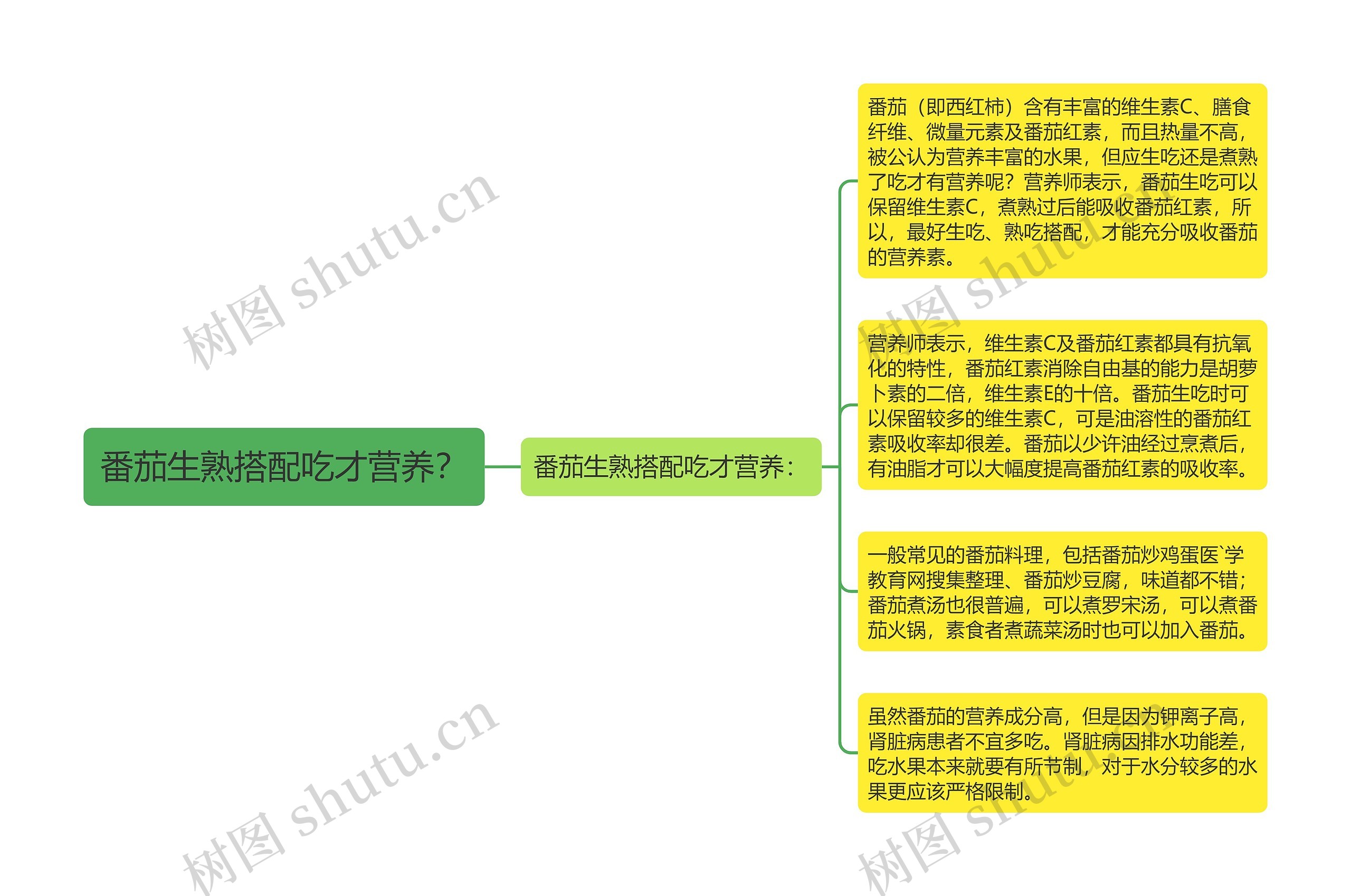 番茄生熟搭配吃才营养？思维导图