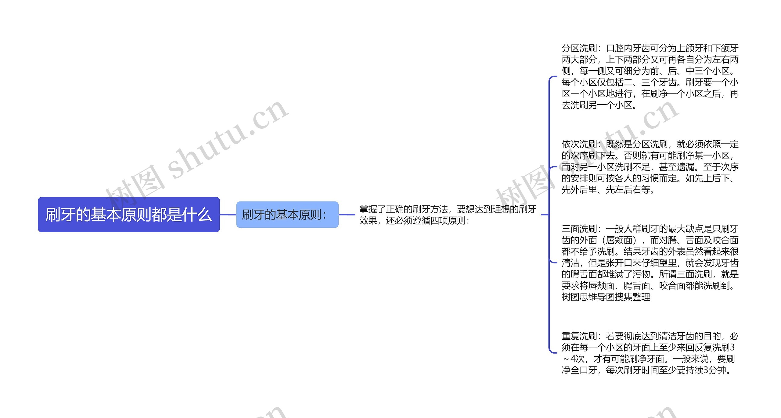 刷牙的基本原则都是什么