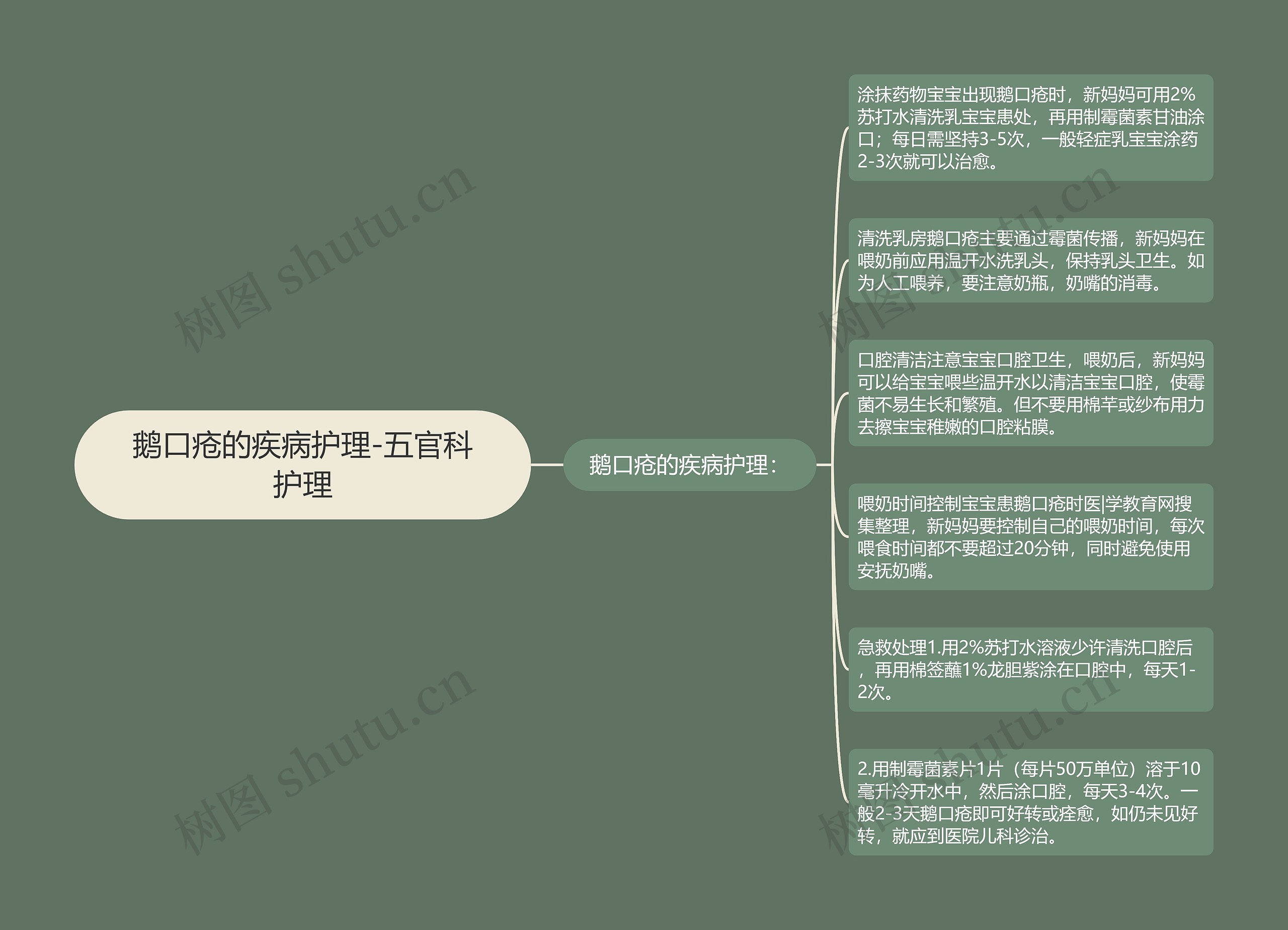 鹅口疮的疾病护理-五官科护理 鹅口疮的疾病护理-五官科护理