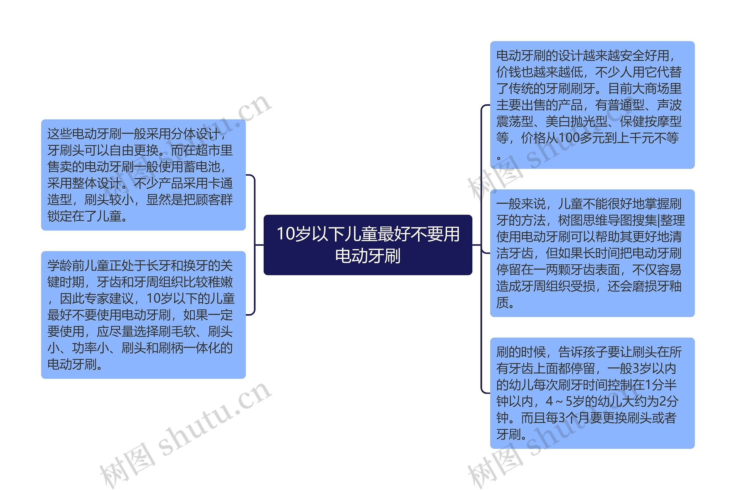 10岁以下儿童最好不要用电动牙刷思维导图