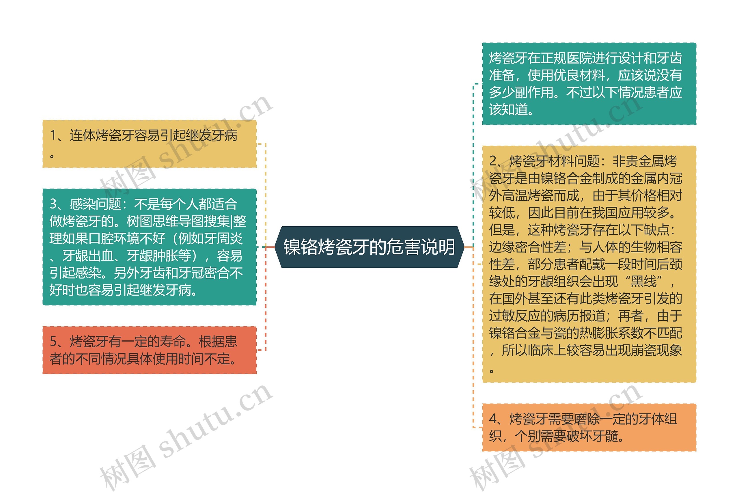 镍铬烤瓷牙的危害说明