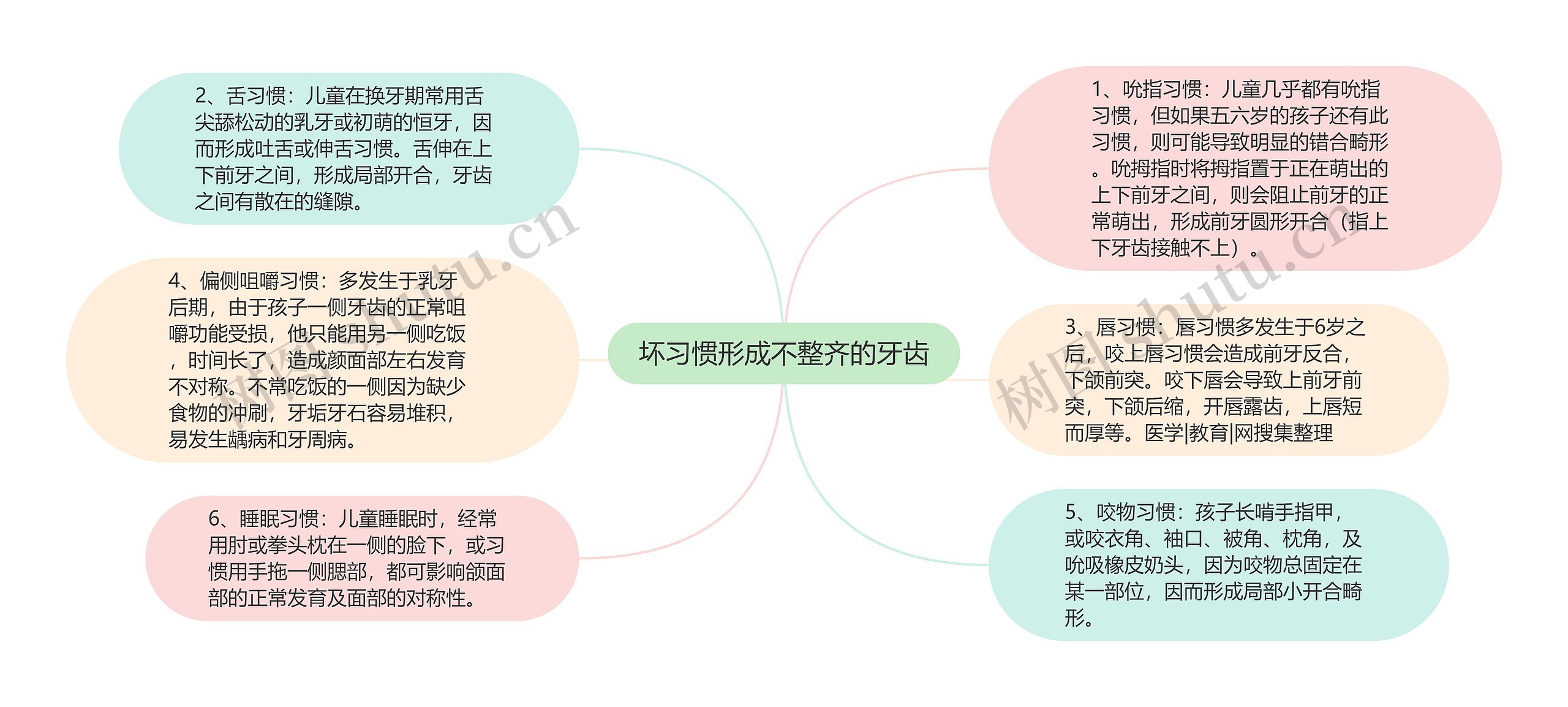 坏习惯形成不整齐的牙齿