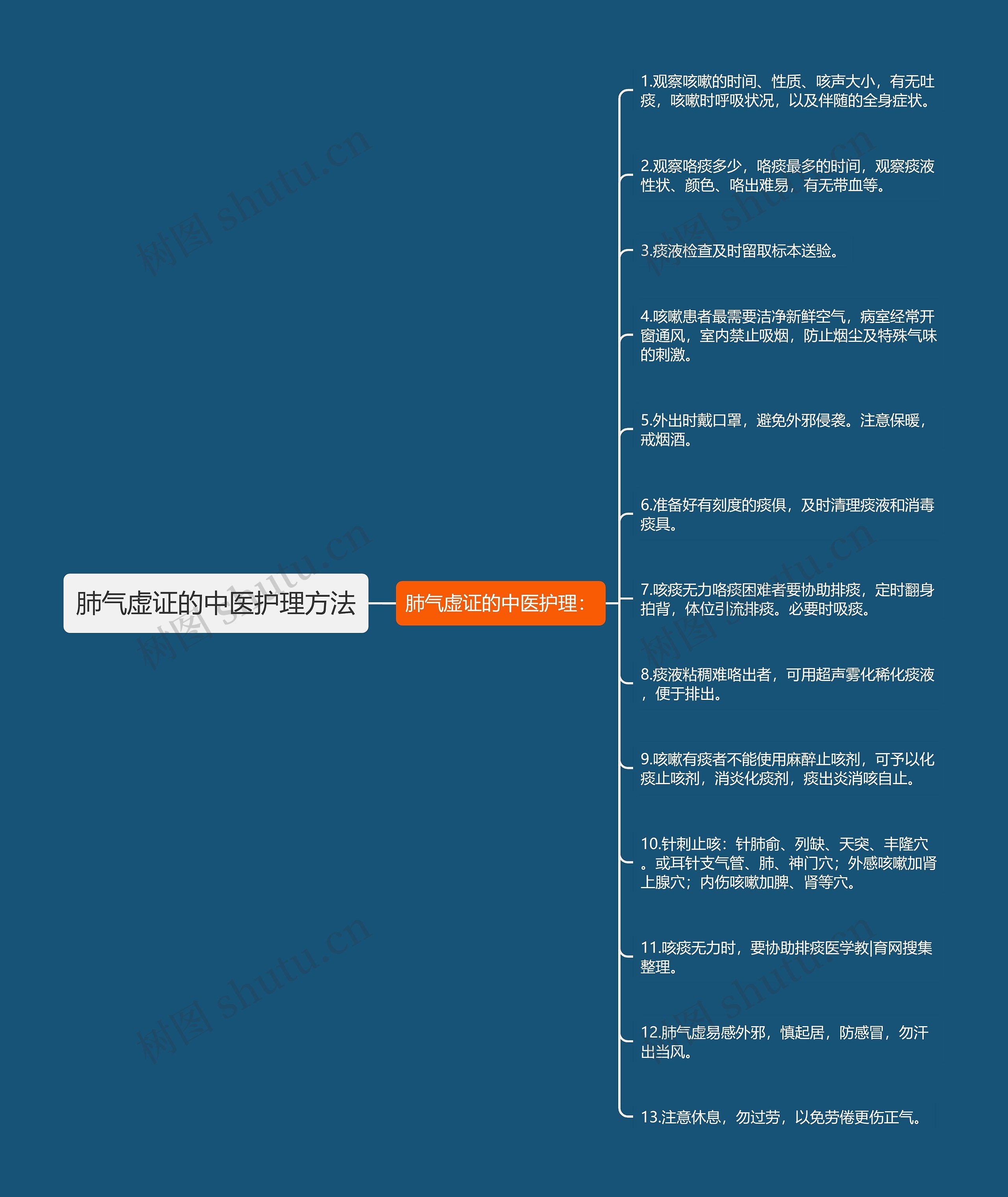 肺气虚证的中医护理方法思维导图