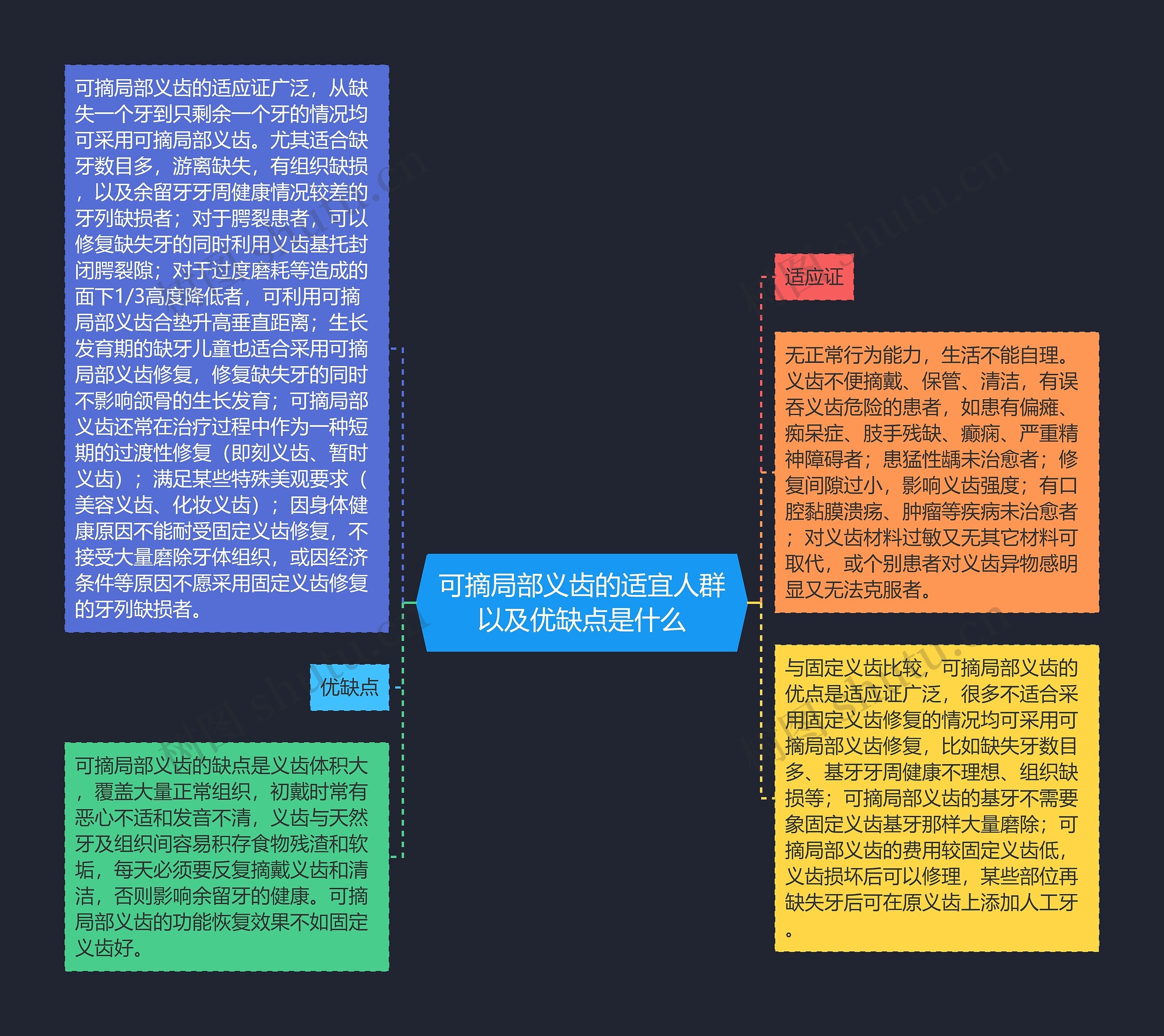 可摘局部义齿的适宜人群以及优缺点是什么