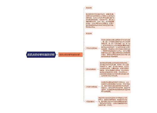 皮肌炎的诊断和鉴别诊断