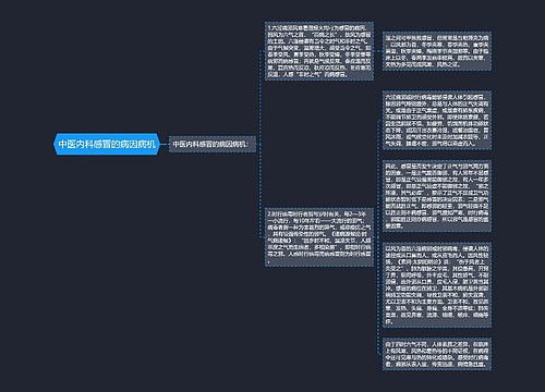 中医内科感冒的病因病机