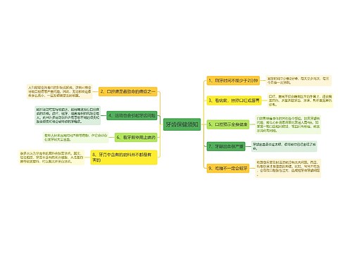 牙齿保健须知