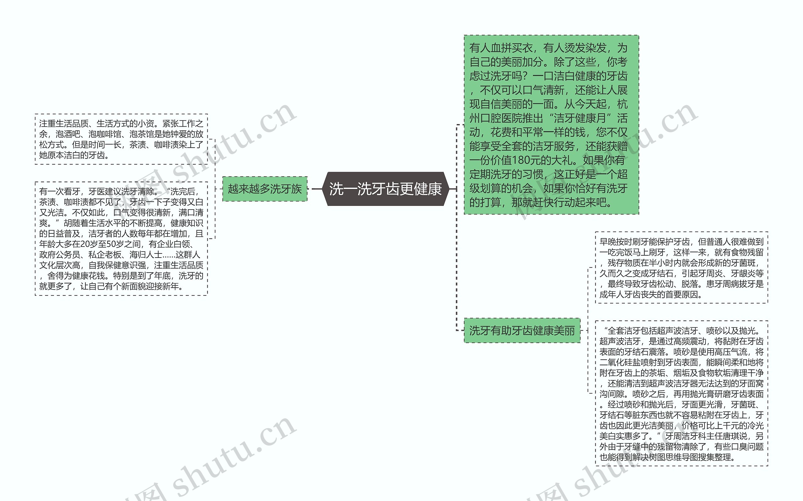 洗一洗牙齿更健康思维导图