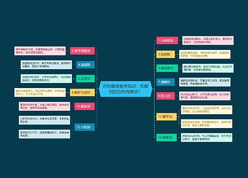 方剂集锦备考知识：和解剂的方剂有哪些？