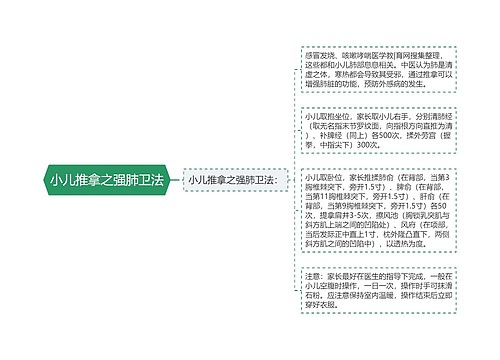 小儿推拿之强肺卫法