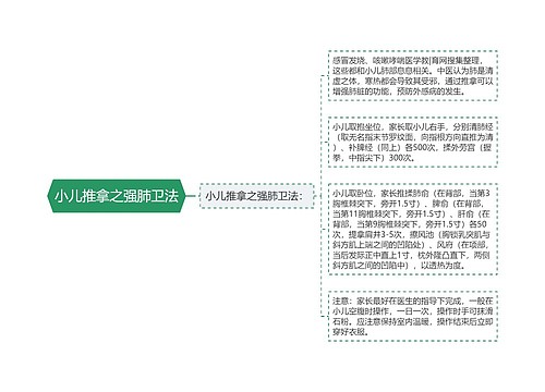 小儿推拿之强肺卫法