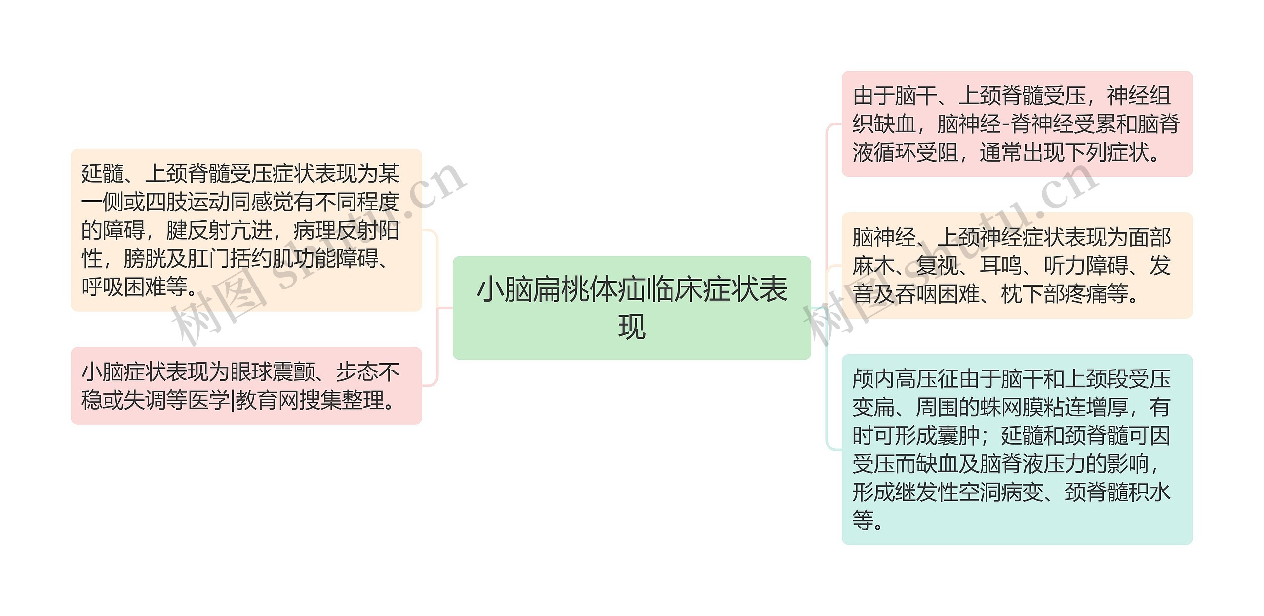 小脑扁桃体疝临床症状表现