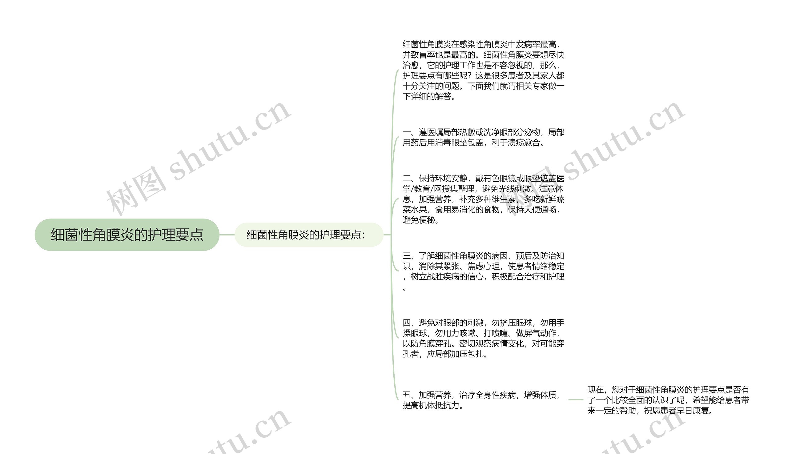 细菌性角膜炎的护理要点