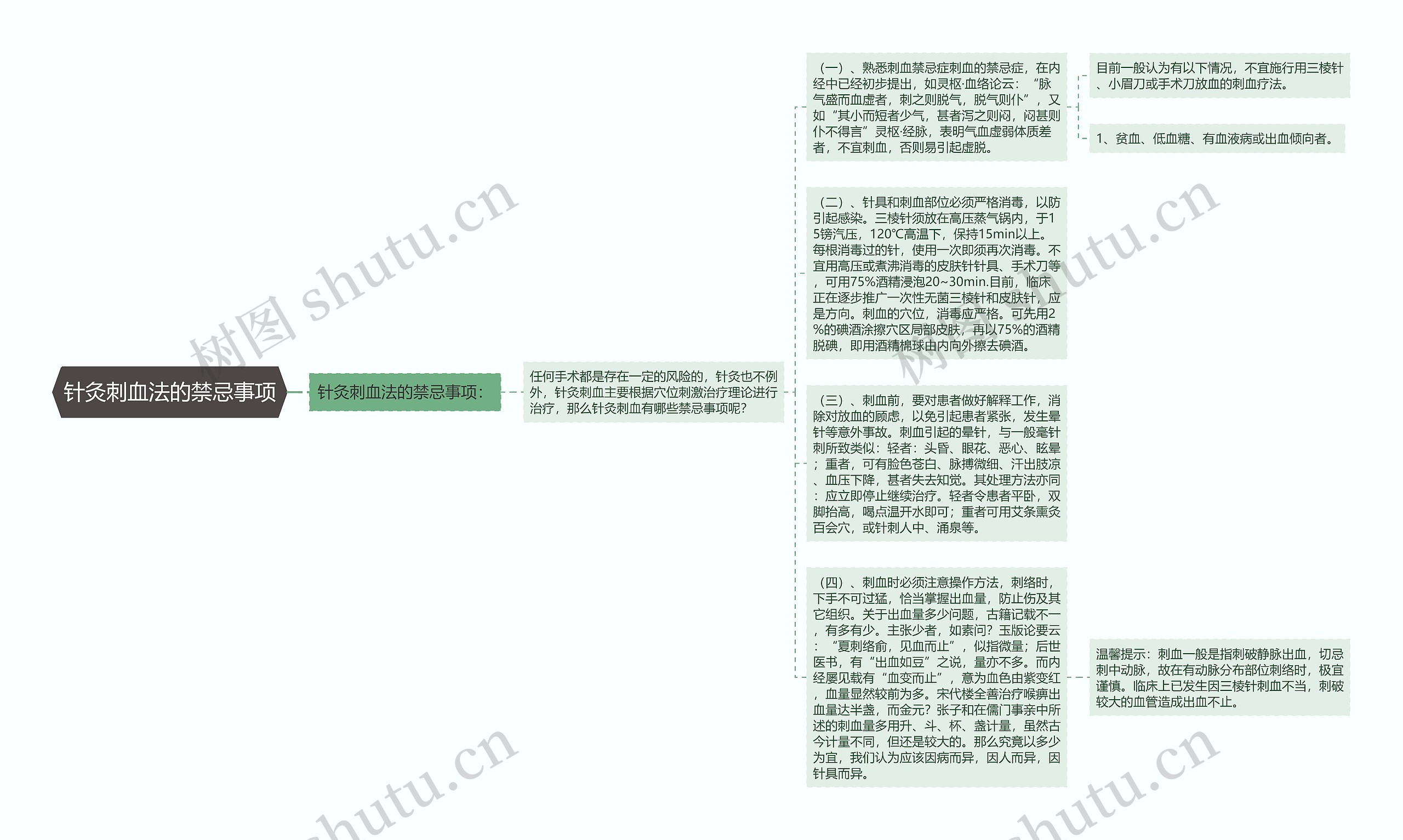 针灸刺血法的禁忌事项思维导图