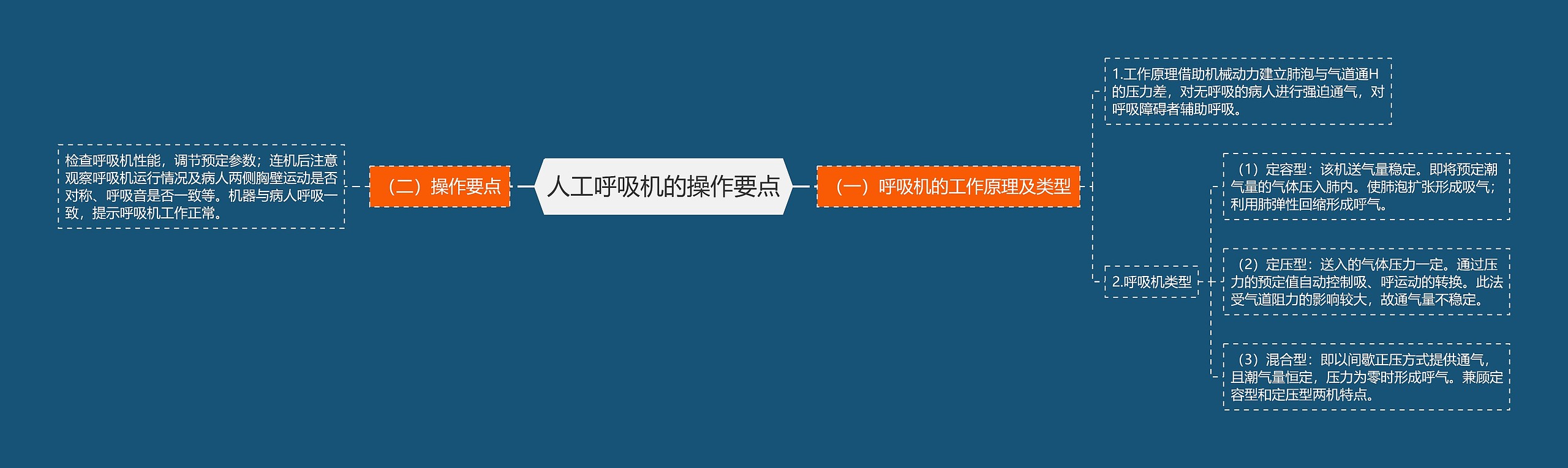 人工呼吸机的操作要点