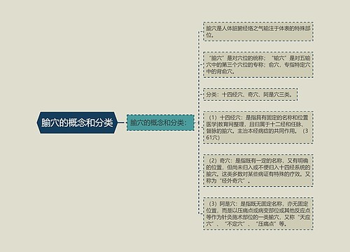 腧穴的概念和分类