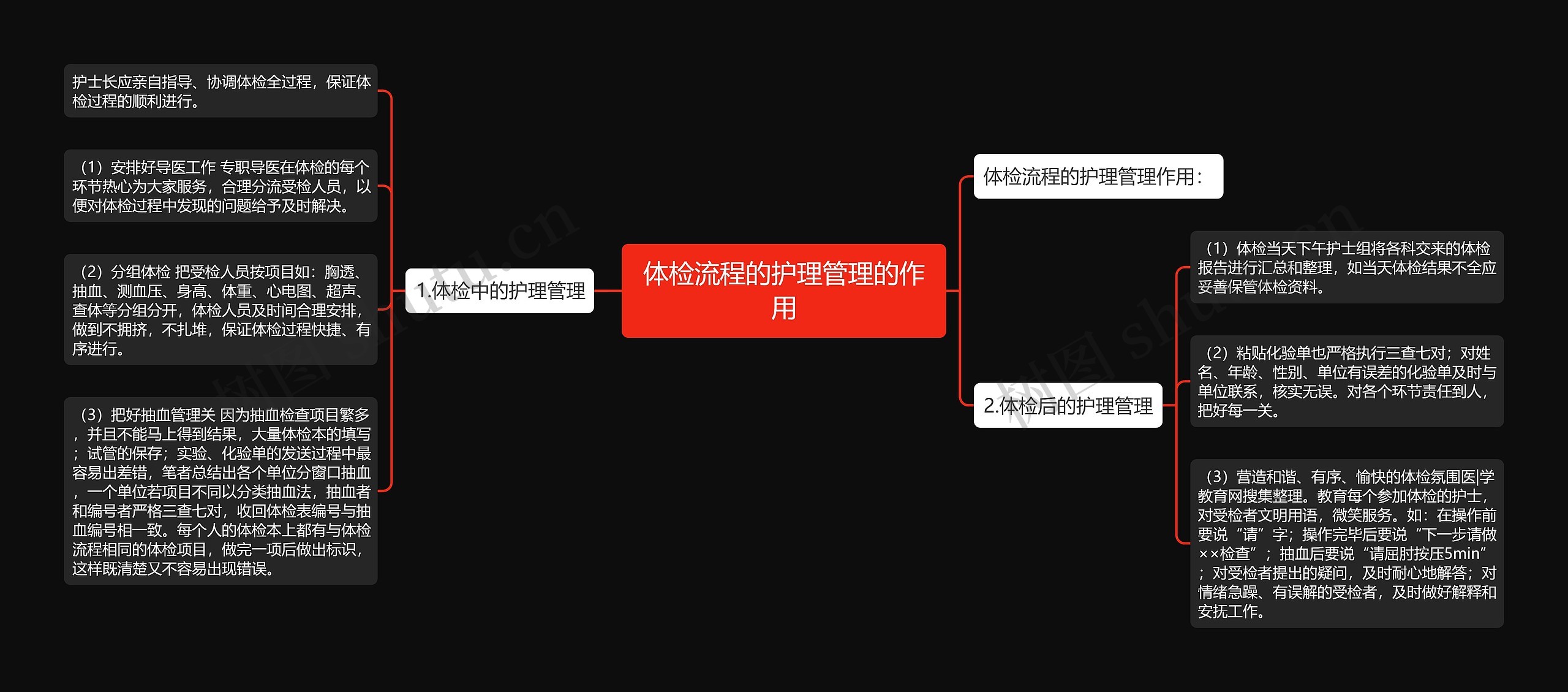 体检流程的护理管理的作用思维导图