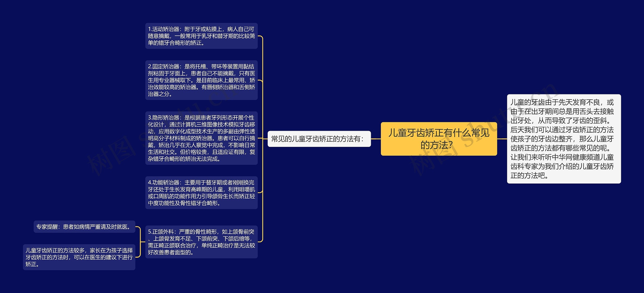 儿童牙齿矫正有什么常见的方法？