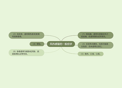 风热感冒的一般症状