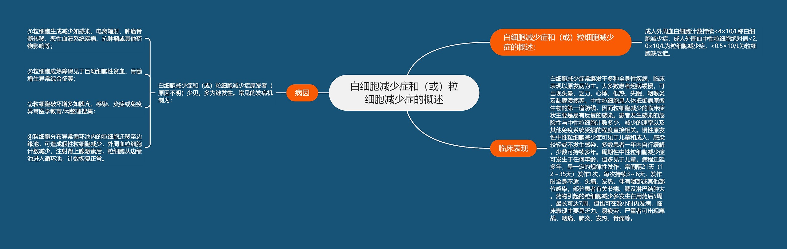 白细胞减少症和（或）粒细胞减少症的概述思维导图