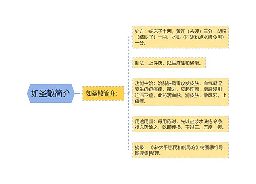 如圣散简介