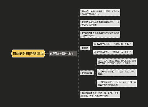 白藤的分布|性味|主治