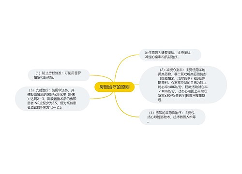 房颤治疗的原则