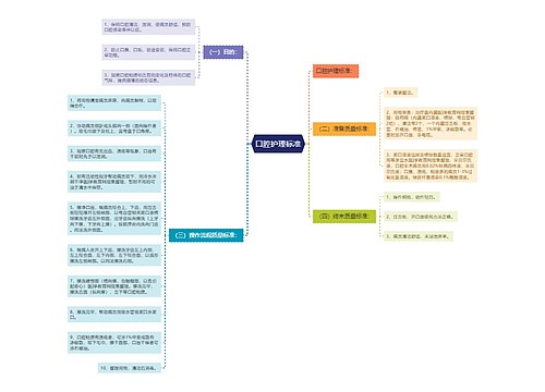口腔护理标准