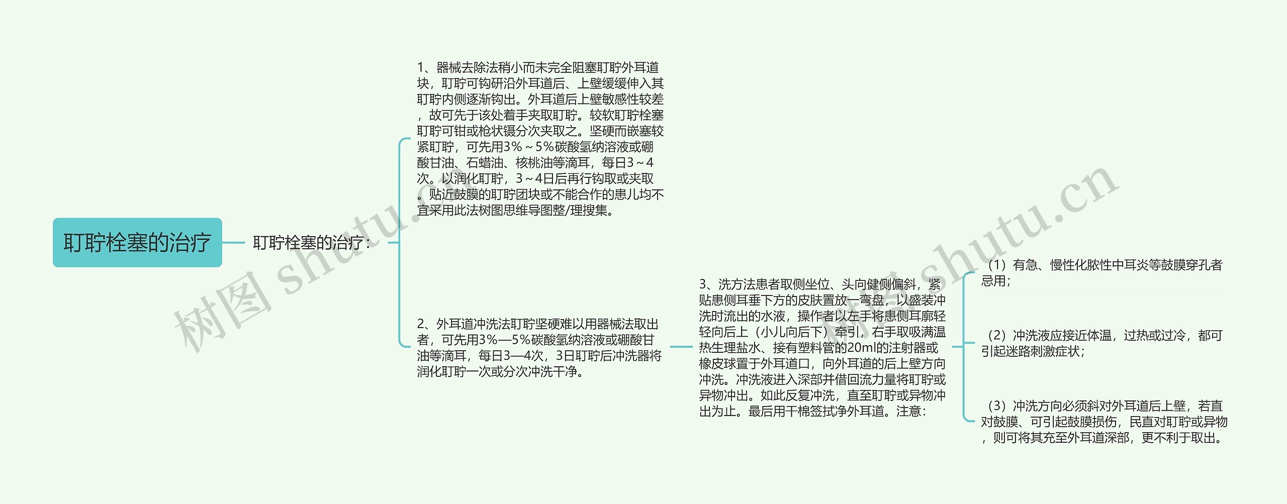 耵聍栓塞的治疗 耵聍栓塞的治疗