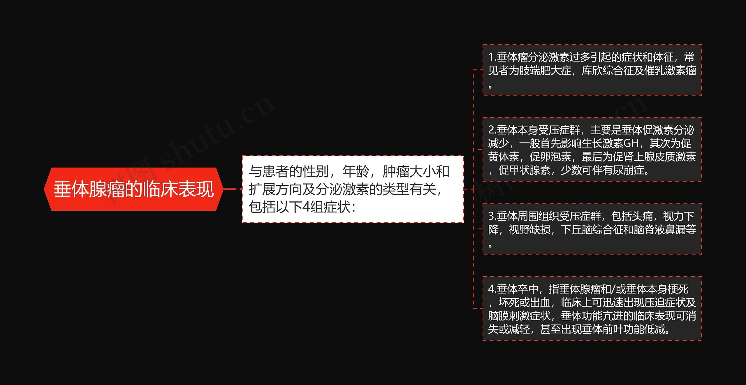 垂体腺瘤的临床表现 垂体腺瘤的临床表现