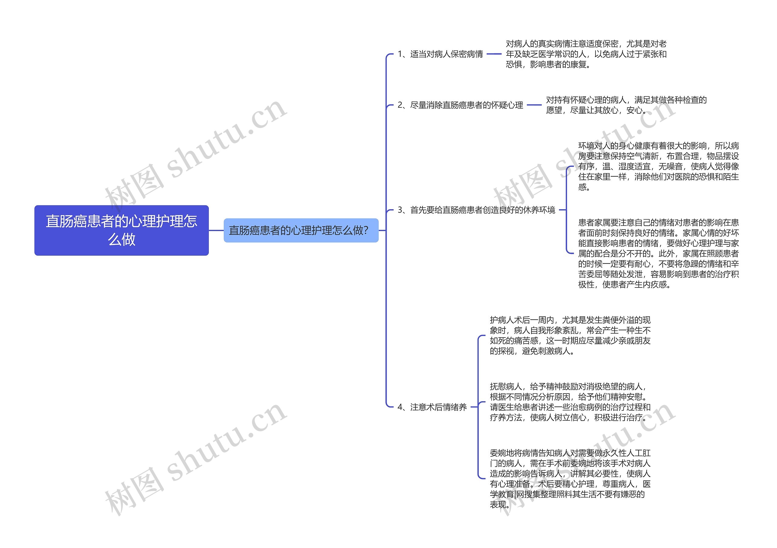 直肠癌患者的心理护理怎么做