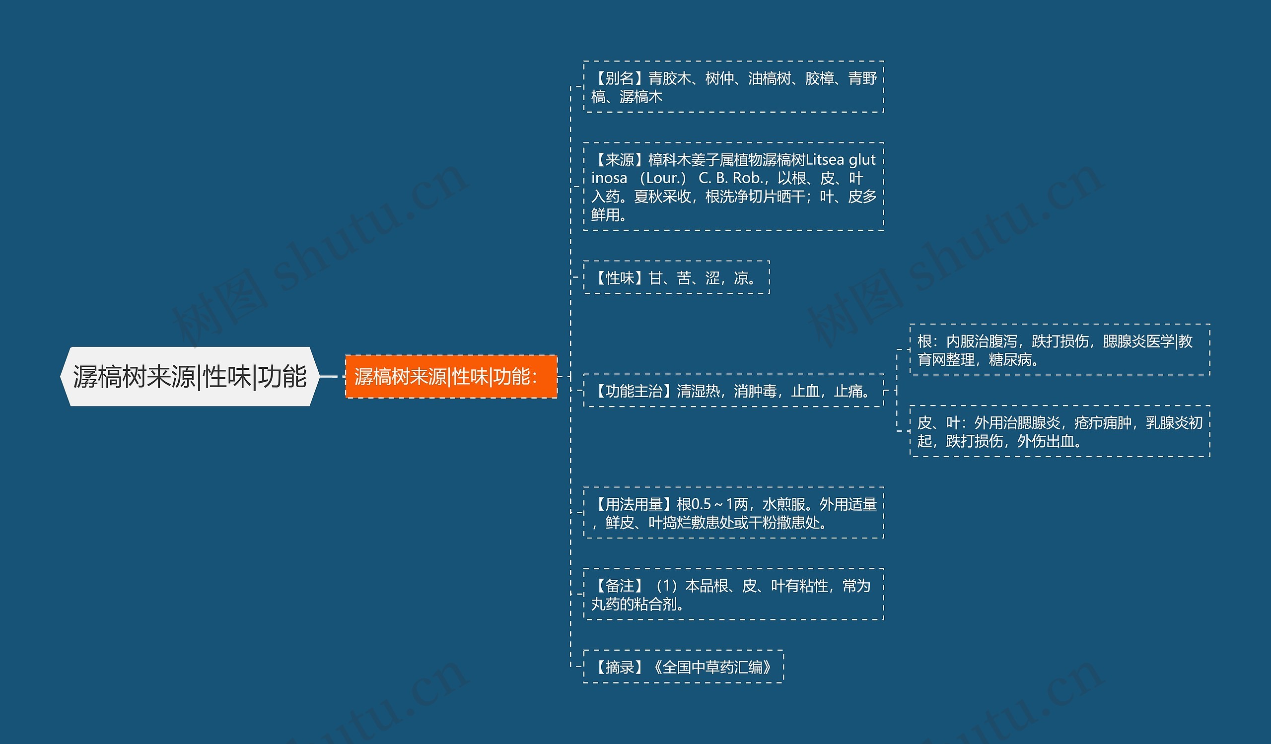 潺槁树来源|性味|功能 潺槁树来源|性味|功能