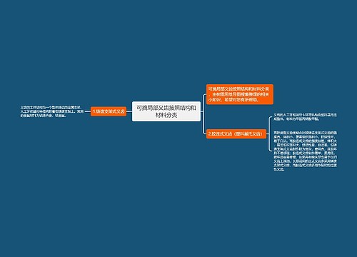 可摘局部义齿按照结构和材料分类