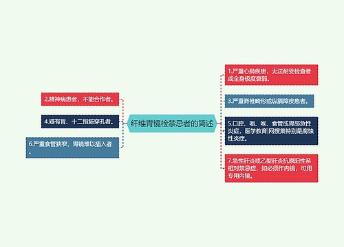 纤维胃镜检禁忌者的简述