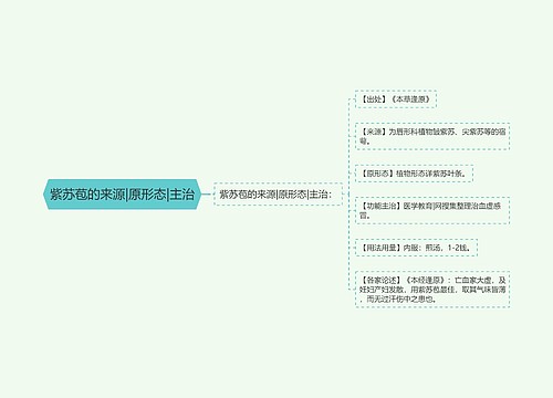 紫苏苞的来源|原形态|主治