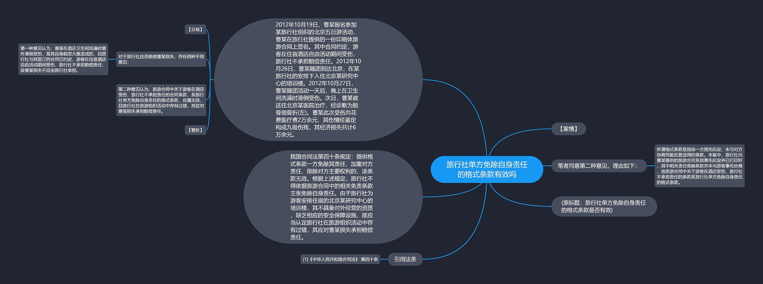 旅行社单方免除自身责任的格式条款有效吗思维导图