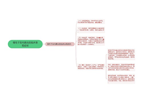 慢性子宫内膜炎的临床表现症状