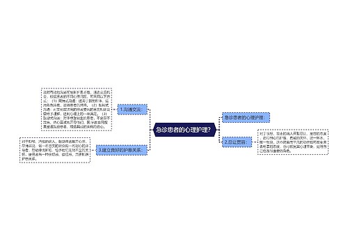 急诊患者的心理护理？