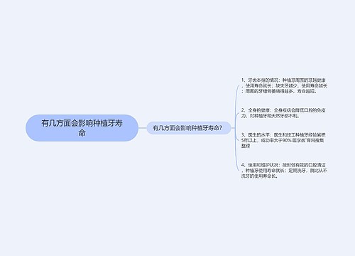 有几方面会影响种植牙寿命